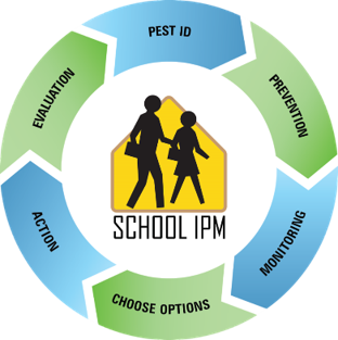 School IPM